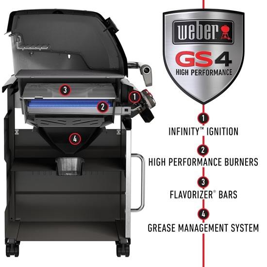 weber spirit vs. genesis what's the difference